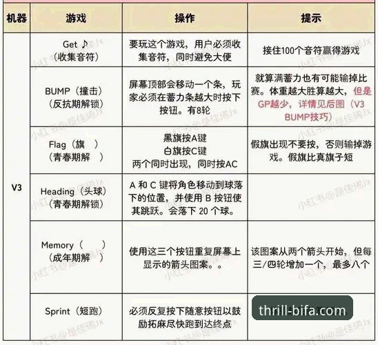 5个关键步骤解锁必发X7K3攻略官方下载：功能、竞品对比与注册指南